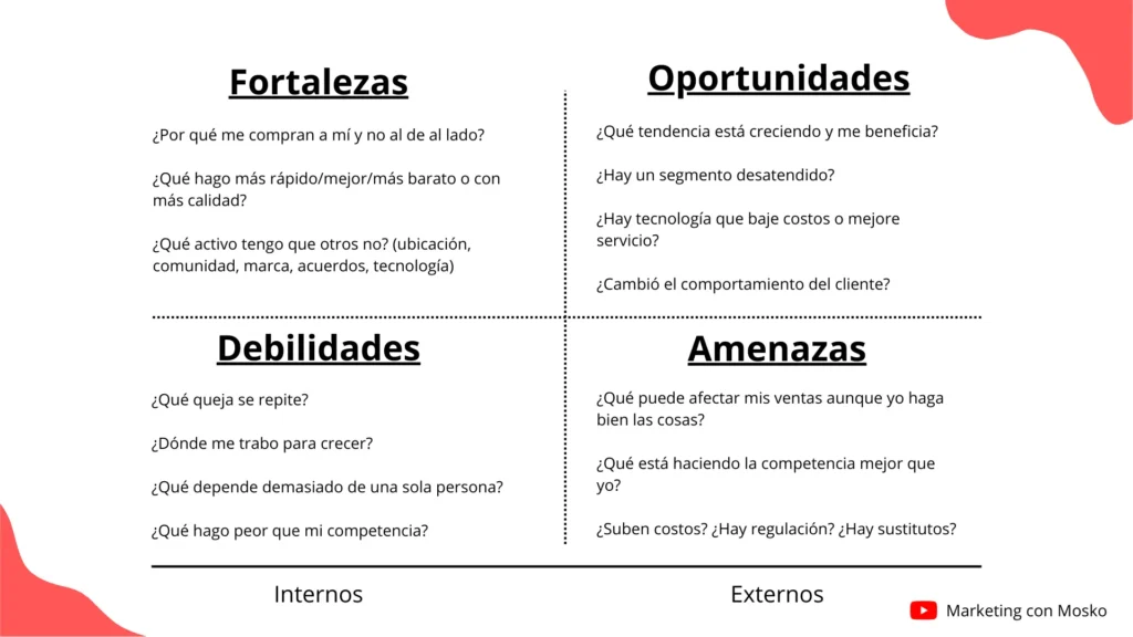 Análisis FODA plantilla y guia